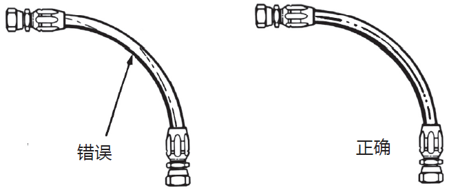 膠管安裝指導(dǎo)布局簡析